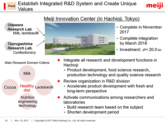 Food: Establish Integrated R&D System and Create Unique Values
