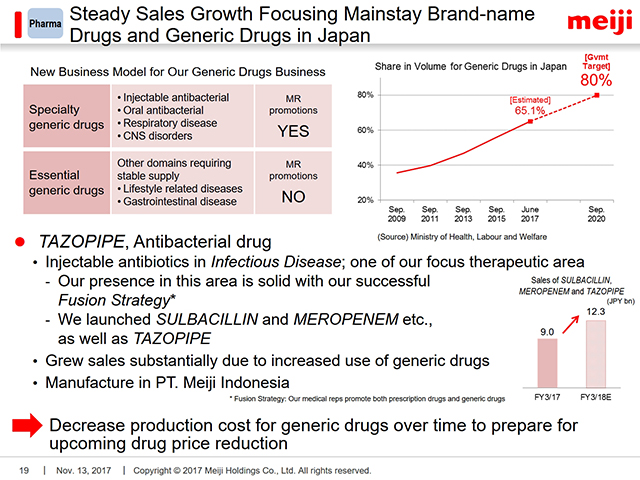 Pharma: Steady Sales Growth Focusing Mainstay Brand-name Drugs and Generic Drugs in Japan (2)