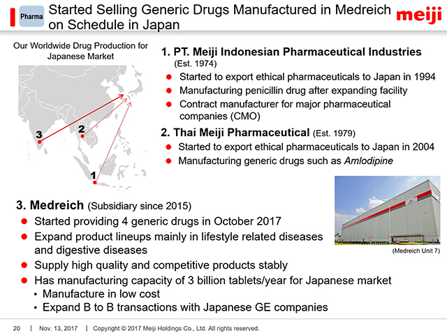 Pharma: Started Selling Generic Drugs Manufactured in Medreich on Schedule in Japan