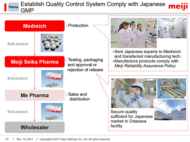 Pharma: Establish Quality Control System Comply with Japanese GMP