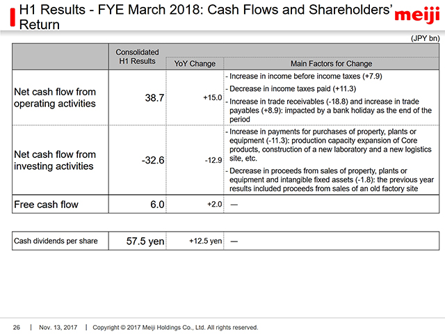 H1 Results - FYE March 2018: Cash Flows and Shareholdersf Return