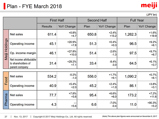 Plan - FYE March 2018