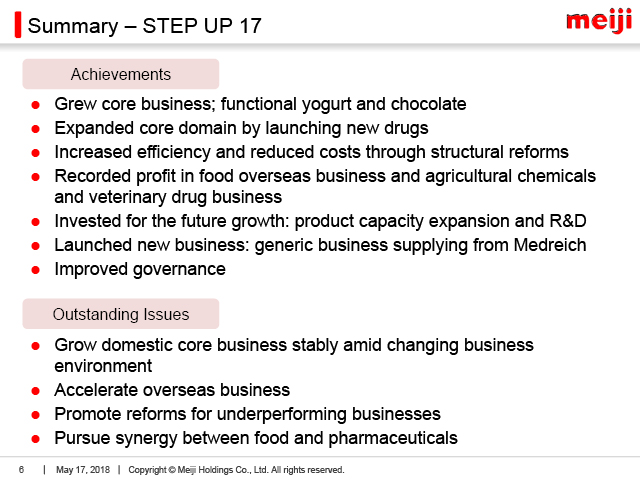 Summary - STEP UP 17