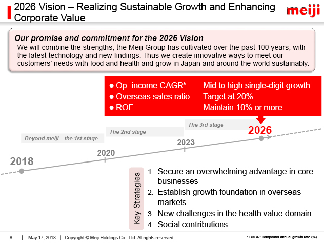 2026 Vision - Realizing Sustainable Growth and Enhancing Corporate Value (1)