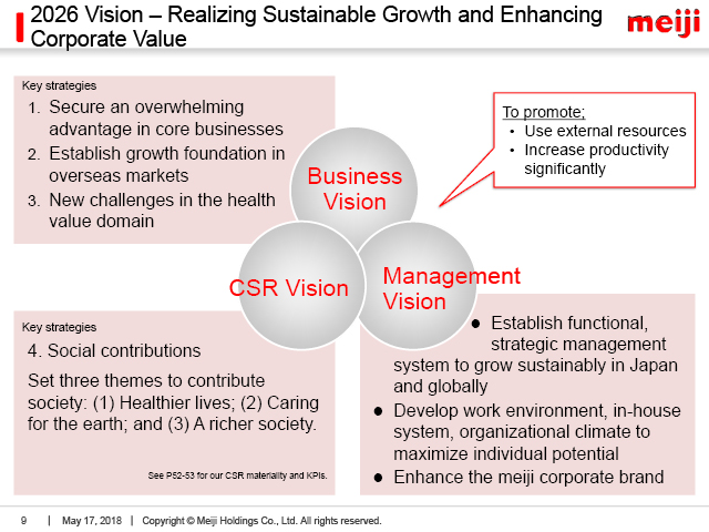 2026 Vision - Realizing Sustainable Growth and Enhancing Corporate Value (2)