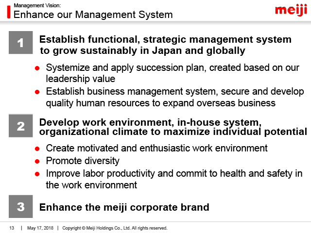 Enhance our Management System