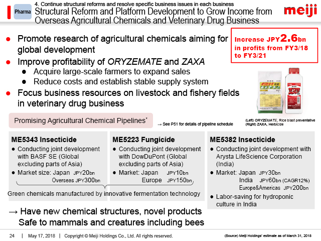 Pharma: Structural Reform and Platform Development to Grow Income from Overseas Agricultural Chemicals and Veterinary Drug Business