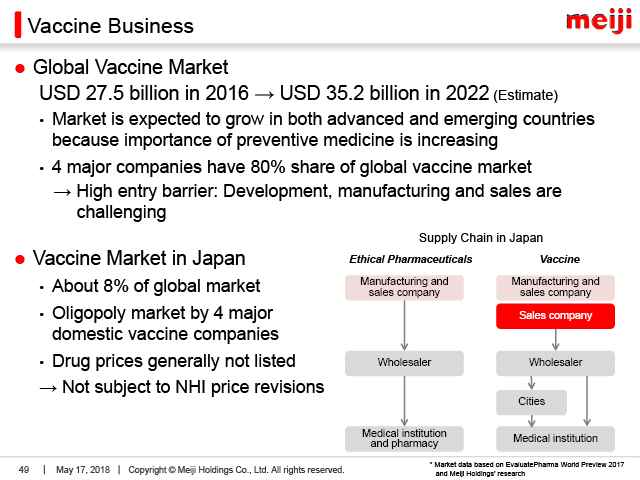 Vaccine Business