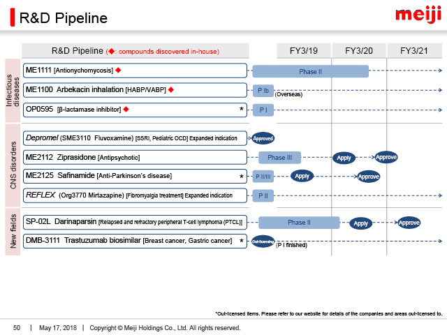 R&D Pipeline (1)
