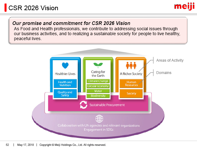 CSR 2026 Vision