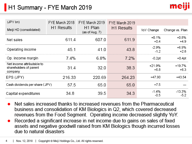 H1 Summary - FYE March 2019