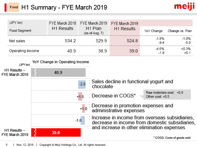 Food: H1 Summary - FYE March 2019