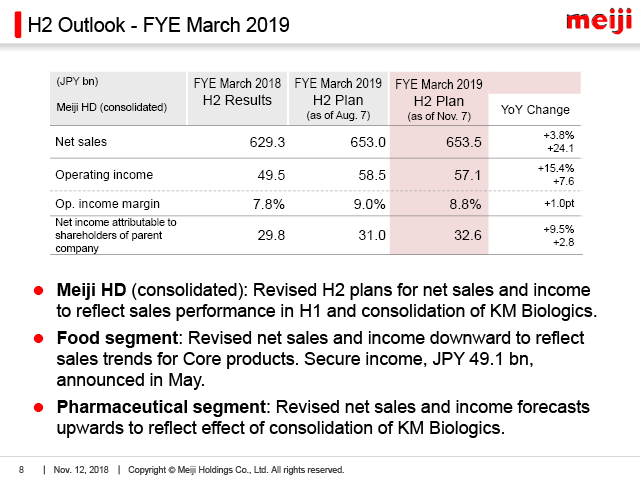 H2 Outlook - FYE March 2019