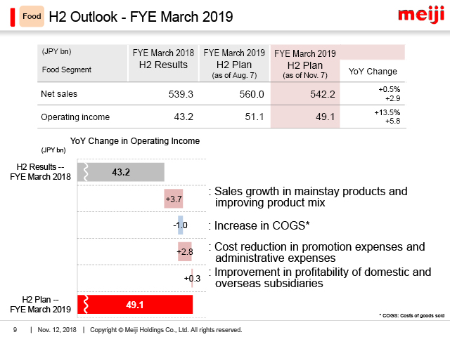 Food: H2 Outlook - FYE March 2019