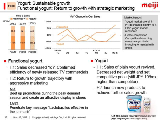 Food: Yogurt: Sustainable growth, Functional yogurt: Return to growth with strategic marketing
