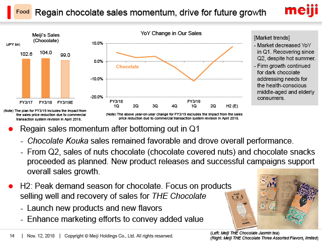 Food: Regain chocolate sales momentum, drive for future growth