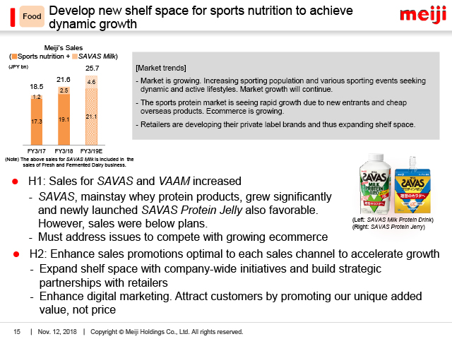 Food: Develop new shelf space for sports nutrition to achieve dynamic growth