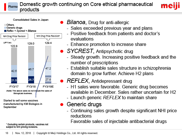 Pharma: Domestic growth continuing on Core ethical pharmaceutical products