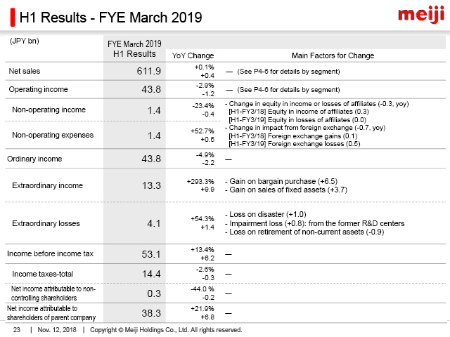 H1 Results - FYE March 2019