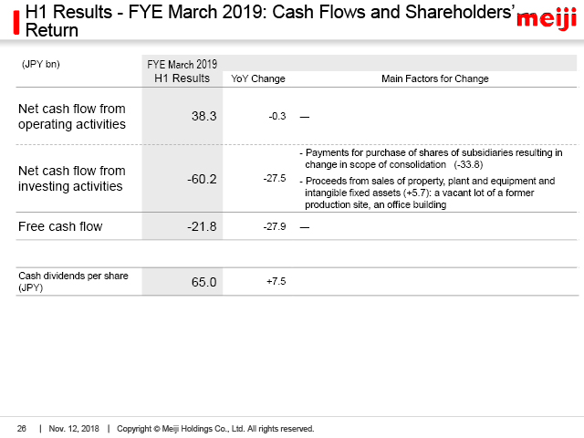 H1 Results - FYE March 2019: Cash Flows and Shareholdersf Return