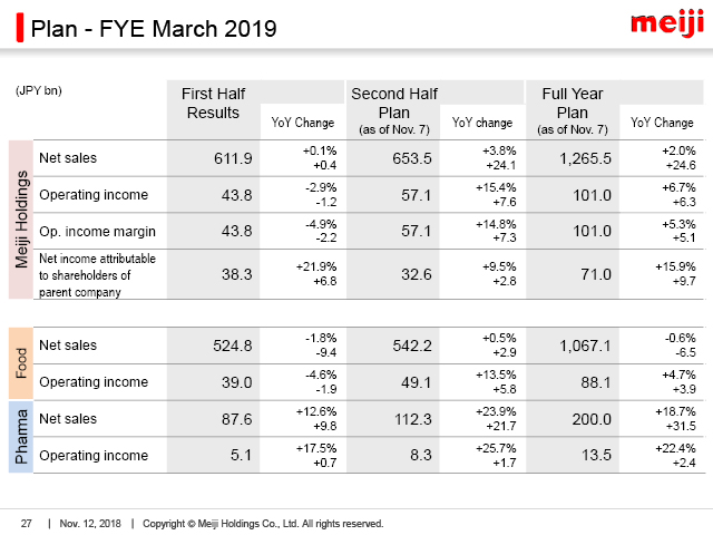 Plan - FYE March 2019