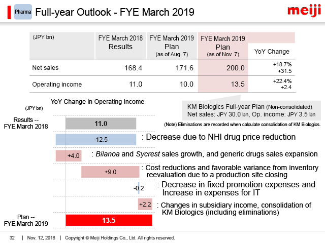 Pharma: Full-year Outlook - FYE March 2019