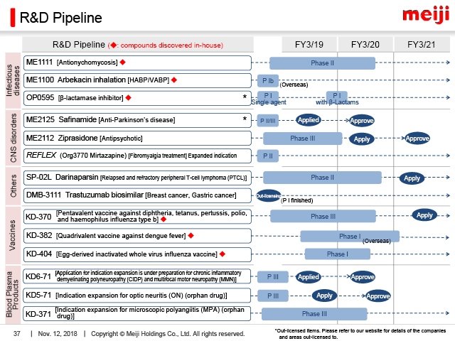 R&D Pipeline (1)