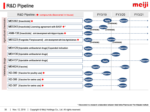 R&D Pipeline (2)