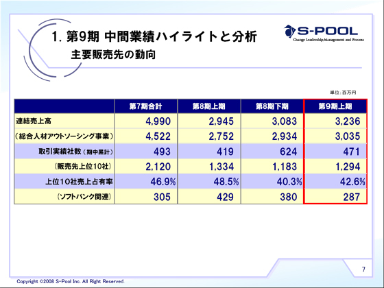 主要販売先の動向