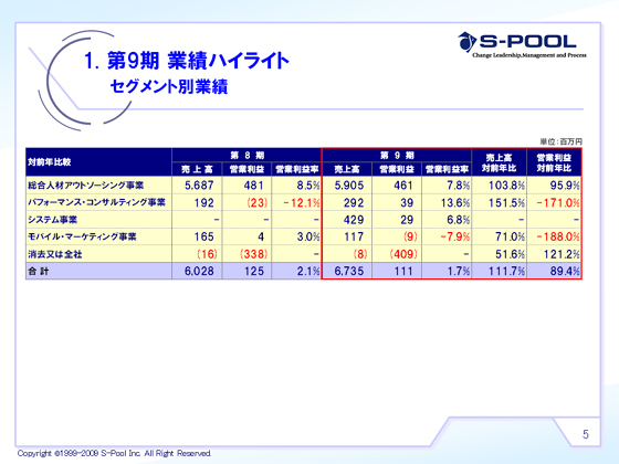 セグメント別業績