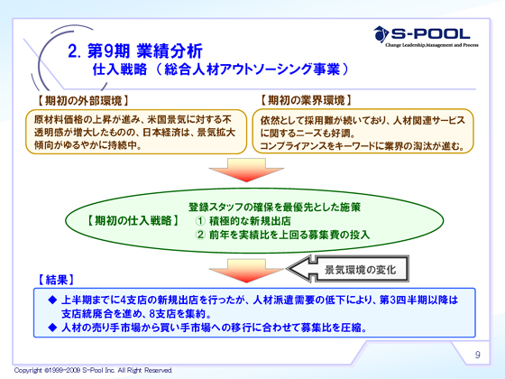 仕入戦略 (総合人材アウトソーシング事業)