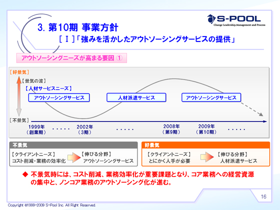 「強みを活かしたアウトソーシングサービスの提供」(2)