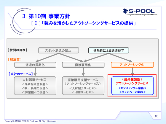 u݂AEg\[VOT[rX̒񋟁v(4)