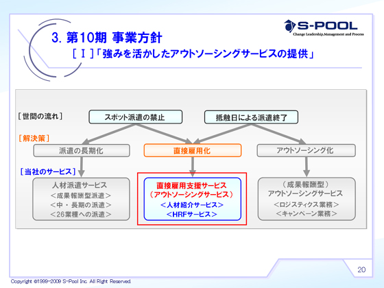 u݂AEg\[VOT[rX̒񋟁v(6)