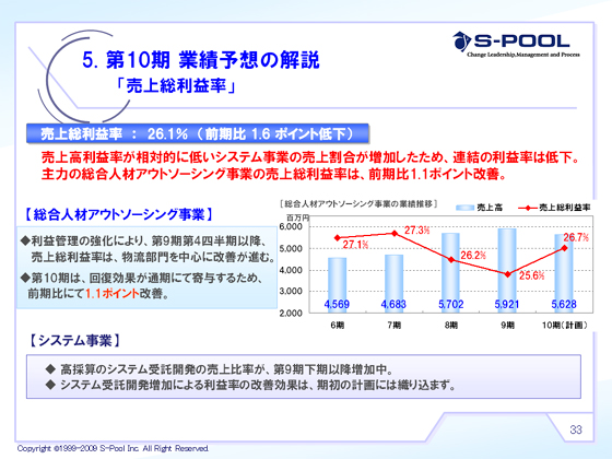 「売上総利益率」