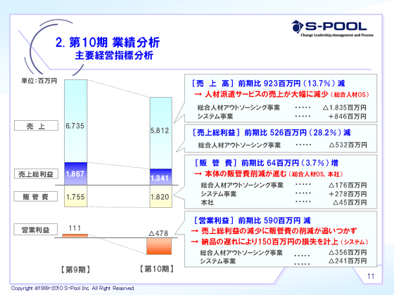 vocwW(1)