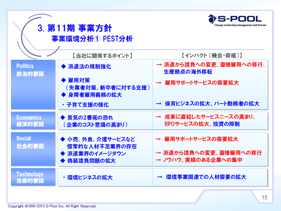Ɗ① PEST