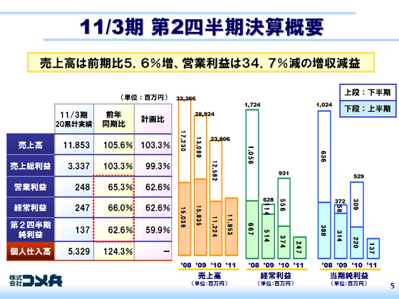 11/32lZTv