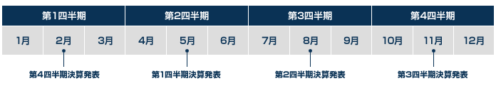 IR Calendar