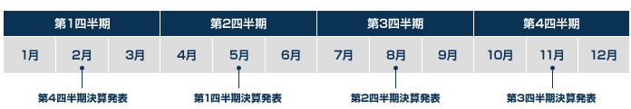 IR Calendar