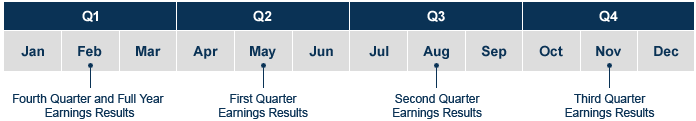 IR Calendar