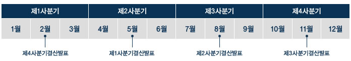 IR 연간스케줄