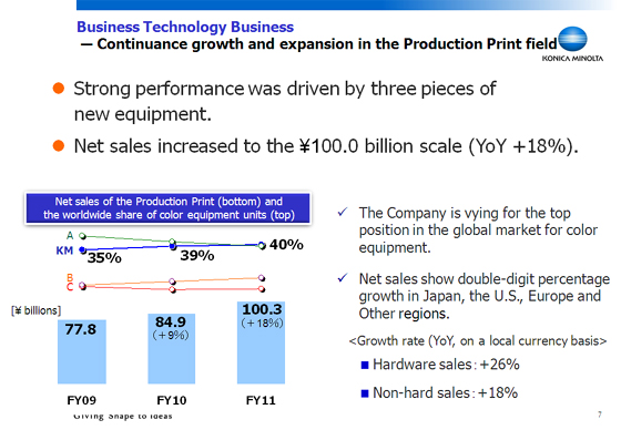 Business Technology Business - Continuance growth and expansion in the Production Print field