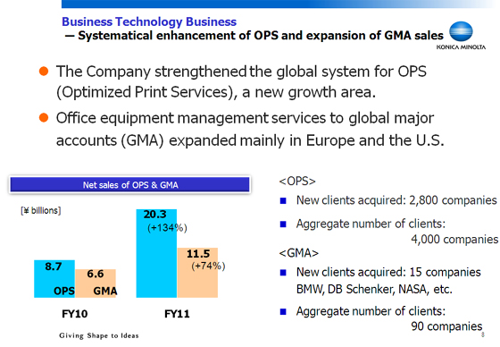 Business Technology Business - Systematical enhancement of OPS and expansion of GMA sales