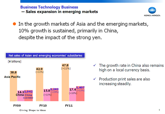 Business Technology Business - Sales expansion in emerging markets