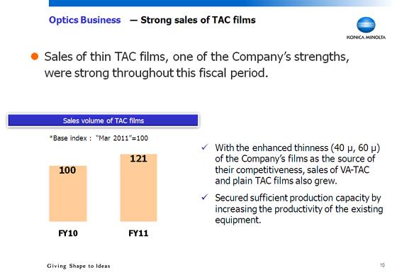 Optics Business - Strong sales of TAC films
