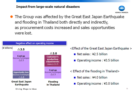 Impact from large-scale natural disasters