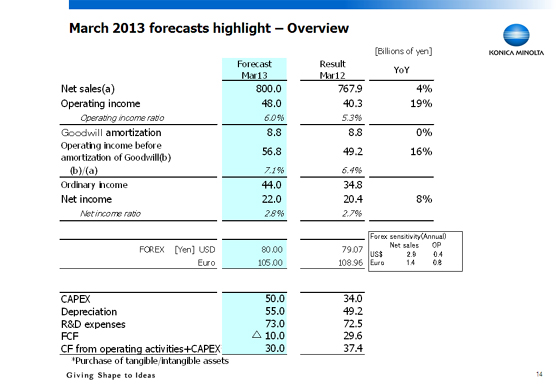 March 2013 forecasts highlight - Overview