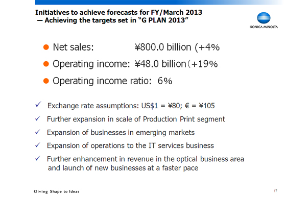 Initiatives to achieve forecasts for FY/March 2013 - Achieving the targets set in 