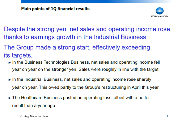 Main points of 1Q financial results